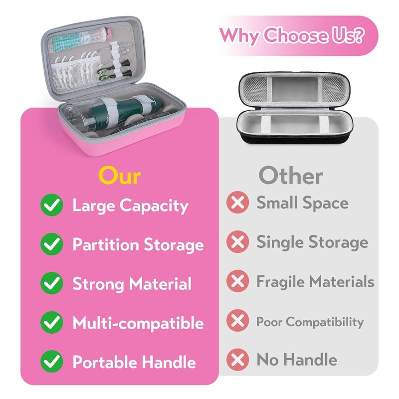 SMYV Water Flosser Travel Case, Portable Oral Irrigator Organizer, Sturdy Carrying Storage Holder for Flosser, Electric Toothbrush, Toothpaste and Irrigator Accessories (Case Only) - Pink - Image 4